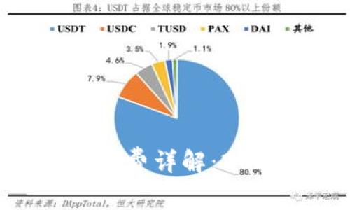 TP钱包转入转出手续费详解：2023年最新费用解析