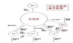 国际数字钱包的全面解析：你需要了解