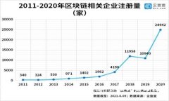 如何查找TP钱包上的Memo信息：步骤详解