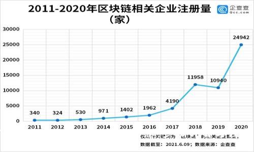 如何查找TP钱包上的Memo信息:步骤详解与注意事项