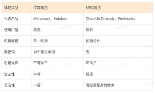 2023年数字钱包使用指南：如何利用优惠享受高达50%的折扣