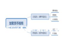 TP钱包存U领TRX是真的吗？深度解析和用