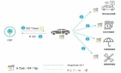TP钱包价格不显示的五大原因及解决方