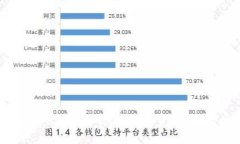   如何安全便捷地给TP钱包提币？5个实