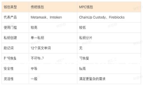 TP钱包提款到银行卡的完整指南:5个简单步骤助你轻松提现