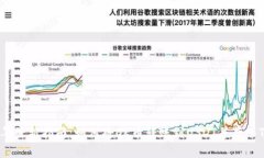 2023年最新指南：如何将OK币转账到US