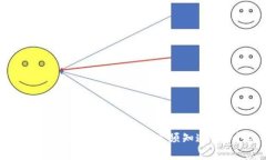 TP钱包滑点高低的区别解析：您必须知