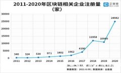 2023年数字钱包使用趋势：5个理由告诉