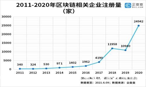 2023年数字钱包使用趋势:5个理由告诉你为何银行建议开通