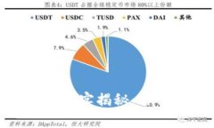 2023年TP钱包搬砖的真实揭秘：你需要知