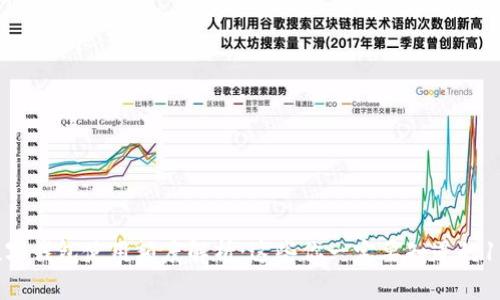 2023年数字钱包使用额度解析:这些你一定要知道的10个关键点