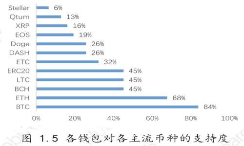 2023年如何成功将TP钱包收录到主流网站的5个步骤