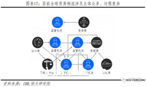 2023年TP钱包货币链买币卖币全攻略：10个实用技巧让你轻松上手